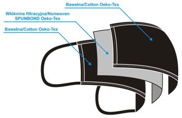 Logo trade ärikingitused foto: MARS puuvillane mask (suurus M) 1379165