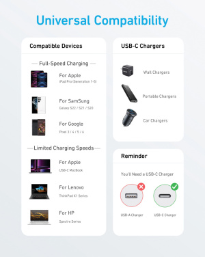 Лого трейд бизнес-подарки фото: Кабель Anker USB-C — USB-C 1,8 метра, 60 Вт